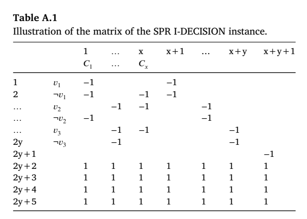 SPR I-DECISION实例矩阵示意