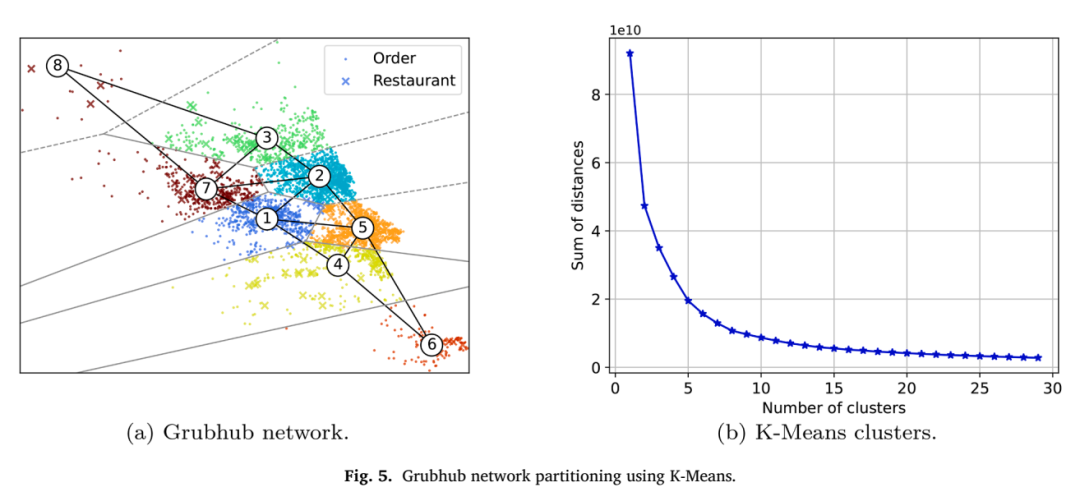 Grubhub 订单点位和 K-Means 区域网络划分
