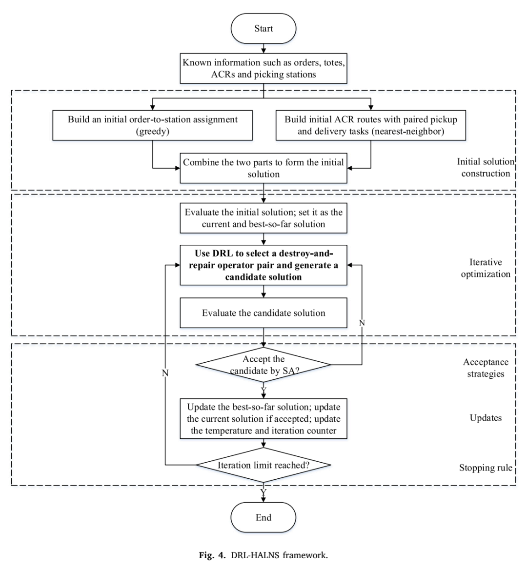 DRL-HALNS 调度框架