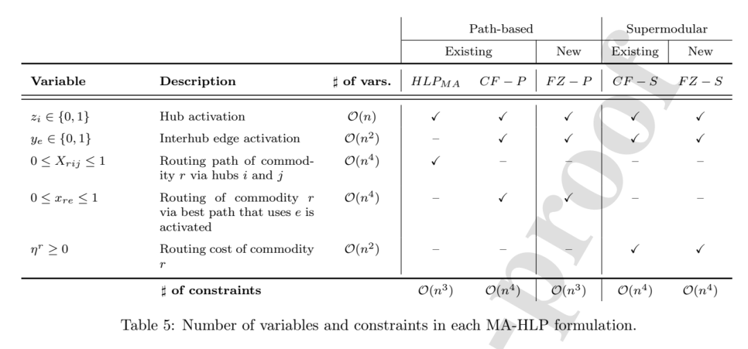 MA-HLP 各类公式的变量类型与数量对照