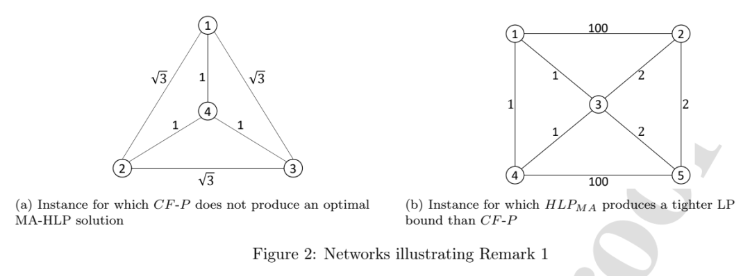 Remark 1 中用于说明旧公式局限的网络实例