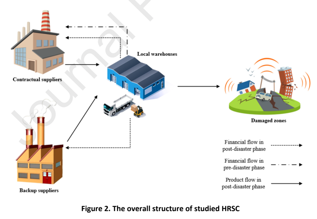 研究对象 HRSC 网络总体结构