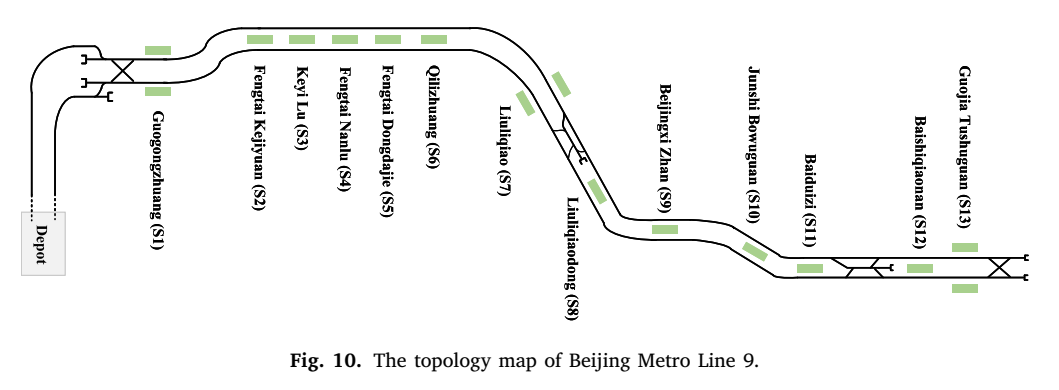 北京地铁 9 号线拓扑图，用于说明真实案例的线路空间结构。