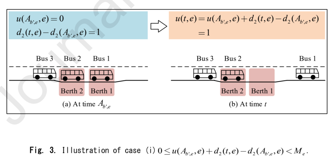 DBQ 模型 case (i) 中泊位释放与队列保持过程