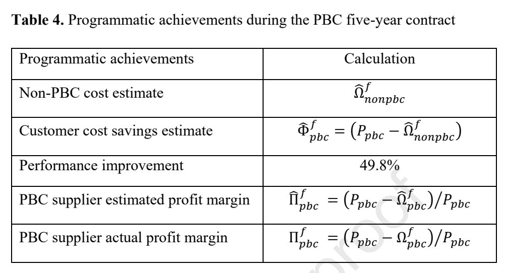 五年PBC合同期间的项目成果表