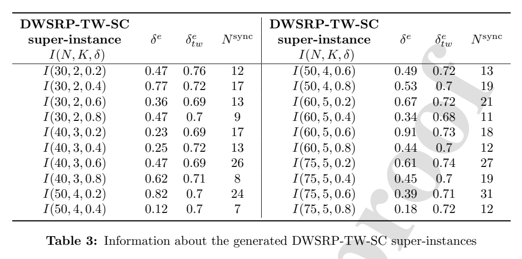 DWSRP-TW-SC 超实例信息表