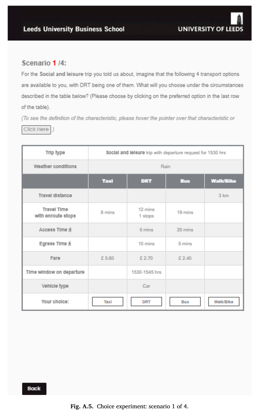问卷中的一次方式选择实验情景示例,展示各交通方式的时间、费用和DRT属性