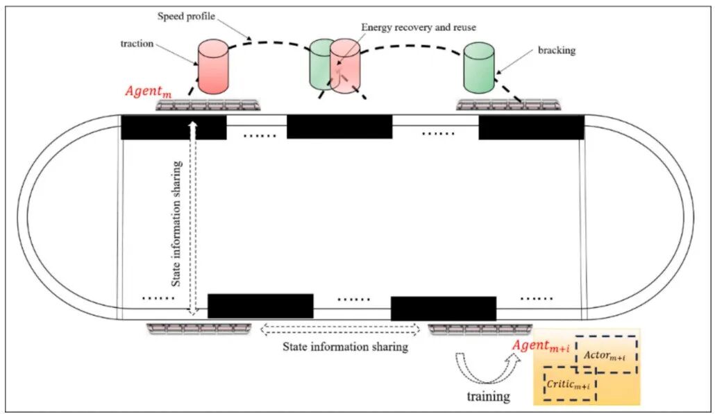 图3 分布式部署示意（取自Fig.4）