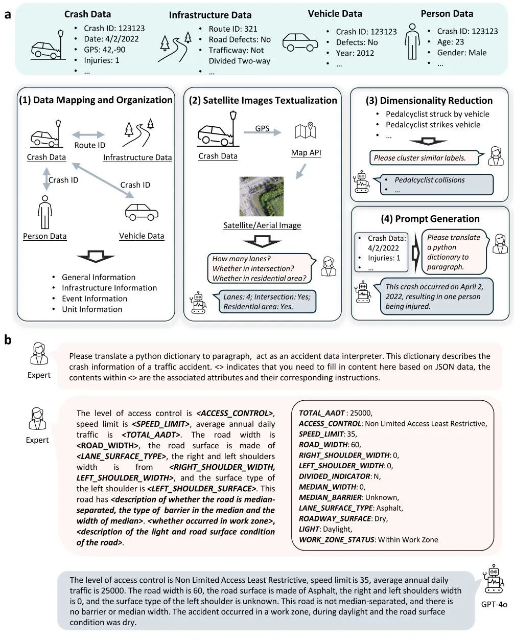 图7 SafeTraffic Event 数据集生成流程(取自 Fig.7)