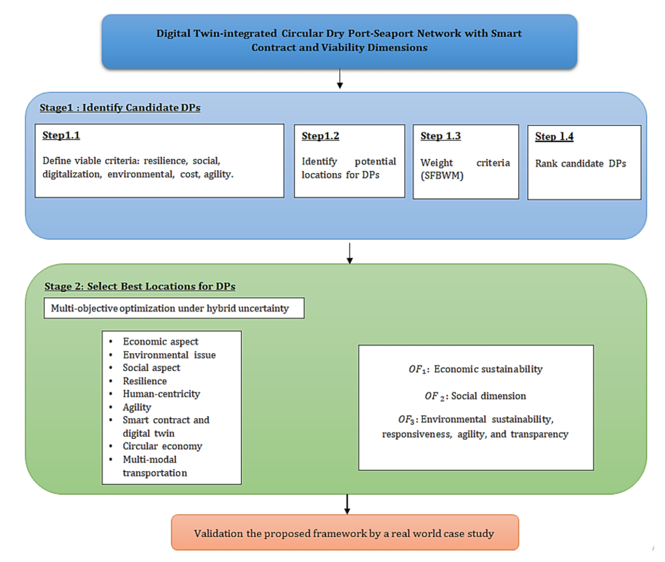 图3 两阶段决策结构（取自 Fig.4）