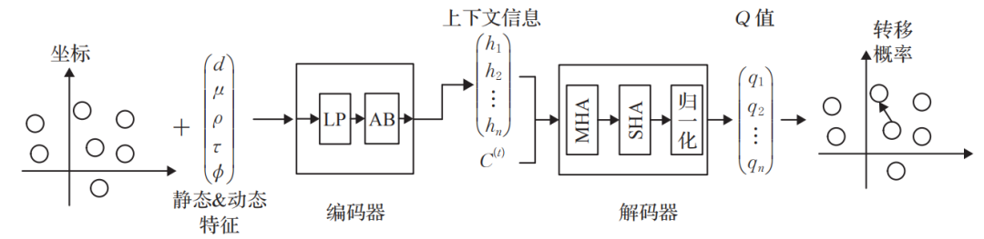 图3 RP-DQN模型示例（取自 Fig.3）