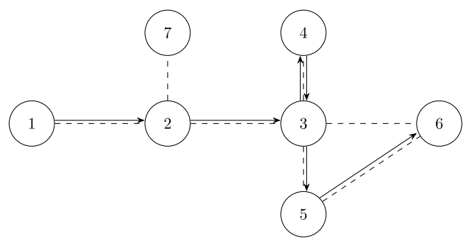 图2 贪婪构造与回溯示例（取自 Fig.2）