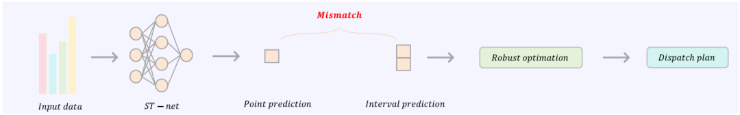 图2 方法总体框架（取自 Fig.1）