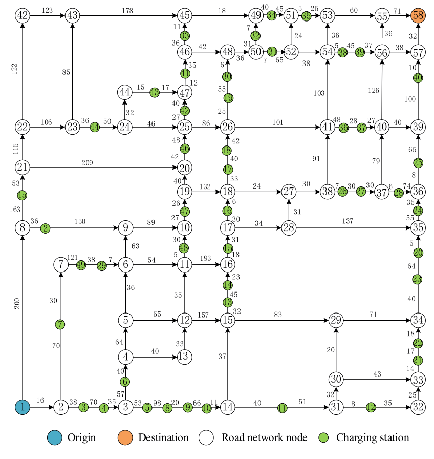 图12 路网的有向图（取自Fig.12）