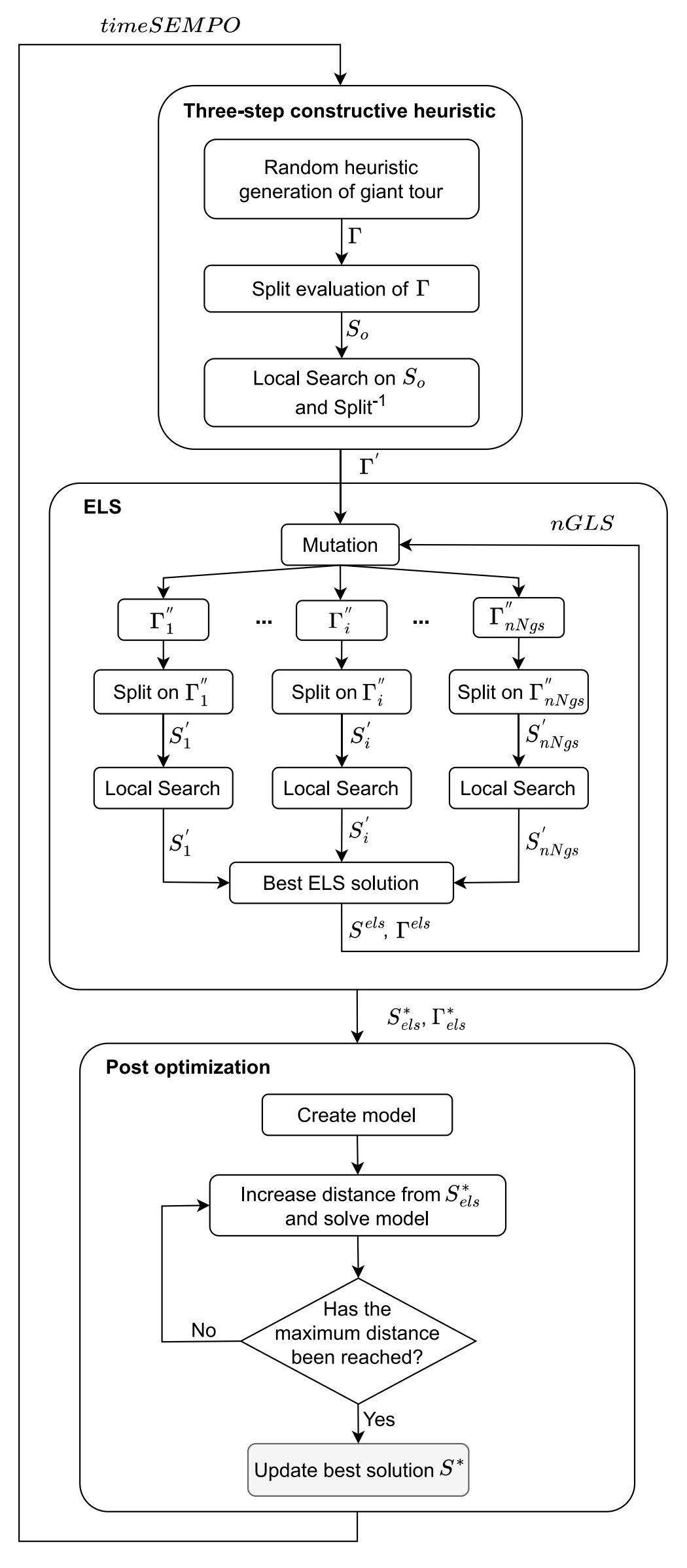 图1 SEMPO算法流程框图(取自Fig.1)