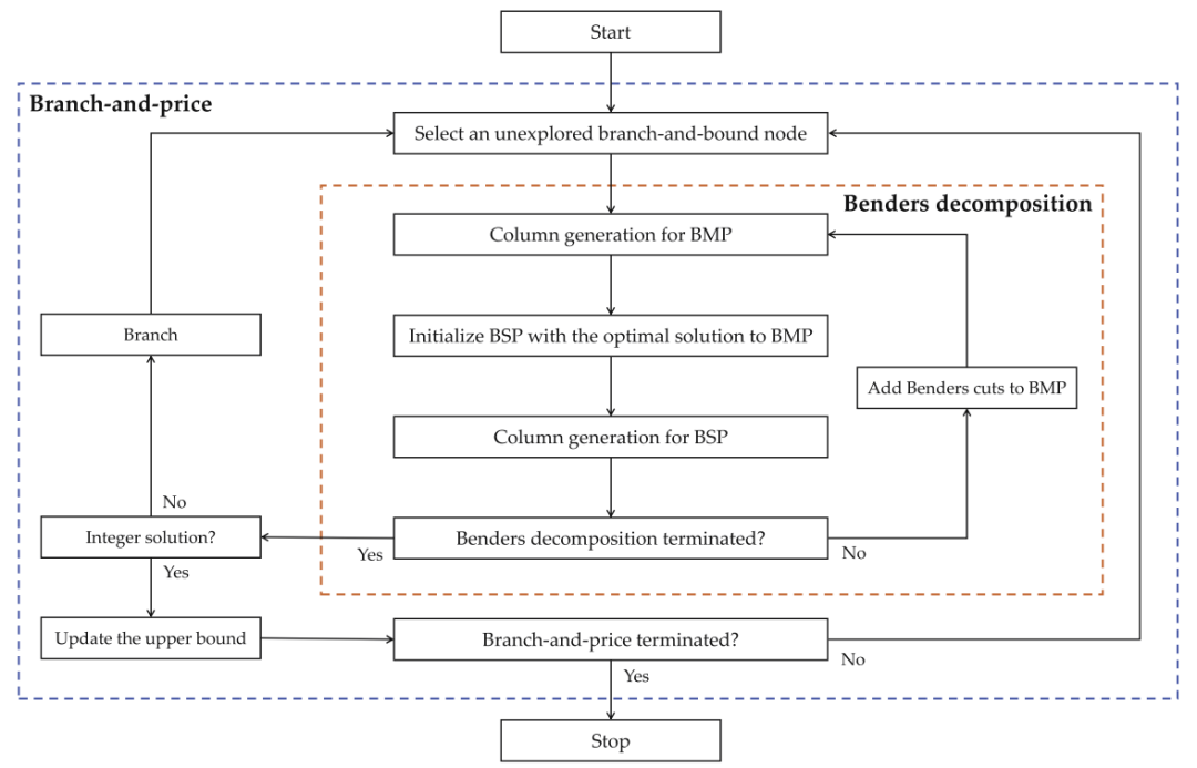 图2 BPBC 算法流程图（取自 Fig.2）