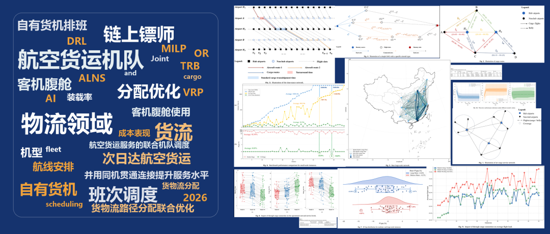 航空货运机队与货流:班次调度和分配优化研究索引图