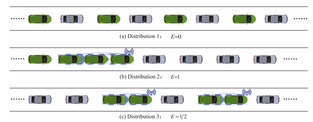 图2 不同车辆分布情形示意（取自 Fig.3）