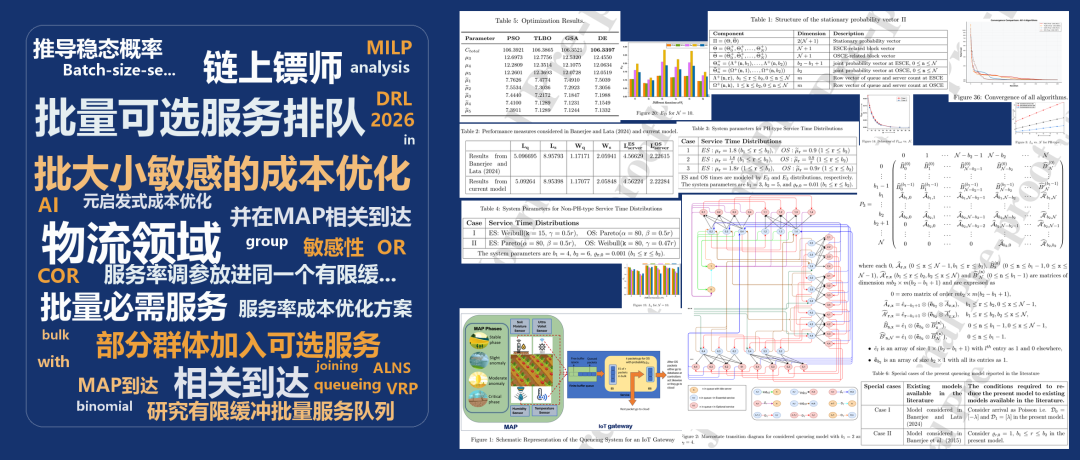批量可选服务队列:MAP到达下的成本优化研究索引图