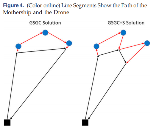 图3 GSGC与GSGC+S策略对比（取自 Fig.4）