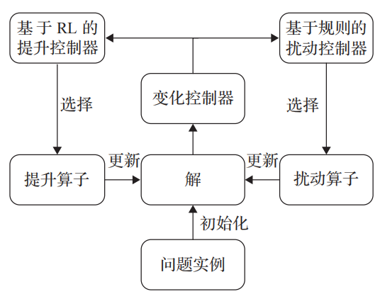图6 L2I模型框架（取自 Fig.6）