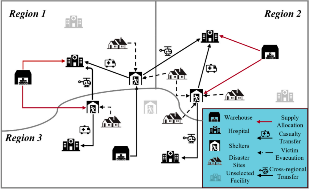 图2 跨区域协同应急响应示意(取自 Fig.3)