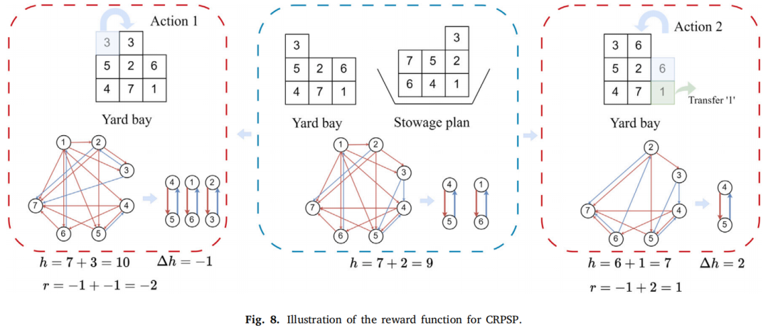 图5 奖励函数比较示意（取自Fig.8）