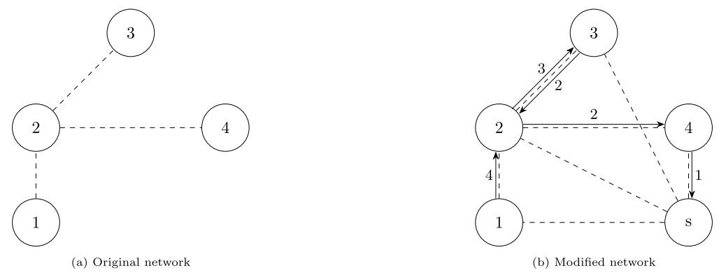 图1 网络扩展示意图（取自 Fig.1）