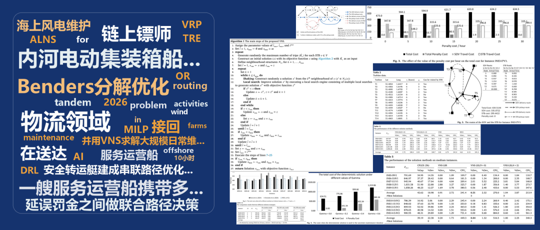 内河电动集装箱船补能:Benders分解优化研究索引图