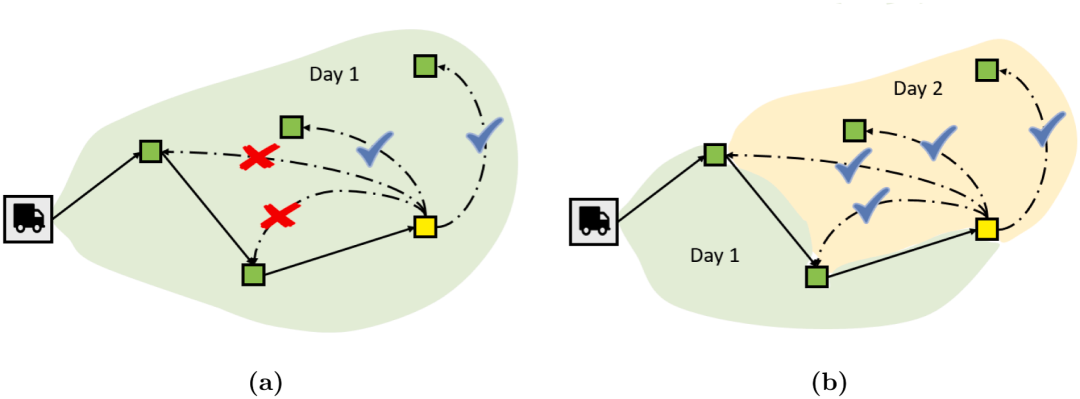 图3 日段内元素性约束示意(取自 Fig. 3)