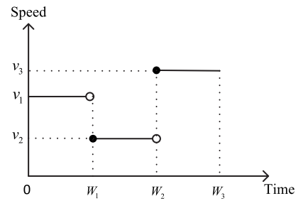 图 1 车辆速度分段变化示意(取自 Fig. 1)