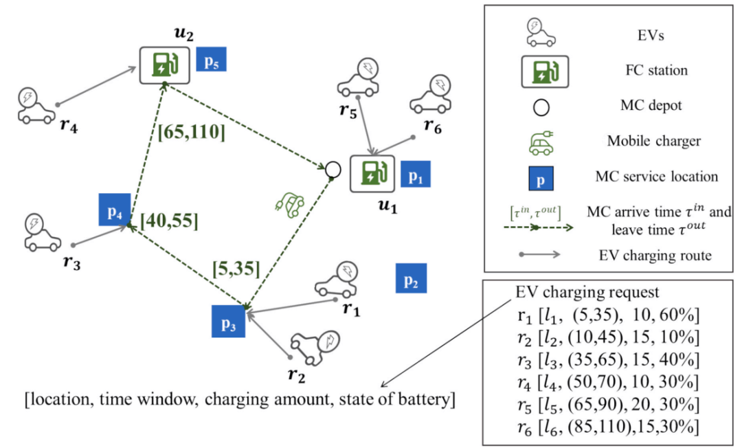 图3 示例方案示意图（取自 Fig.2）