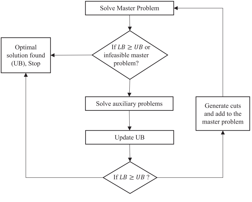 图8 LBBD 算法流程图（取自Fig.8）