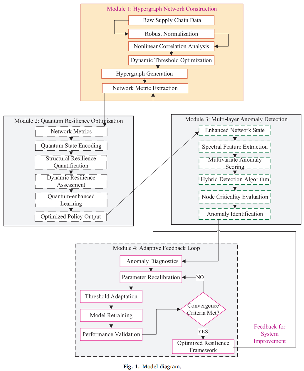 图1 模型示意图(取自Fig.1)