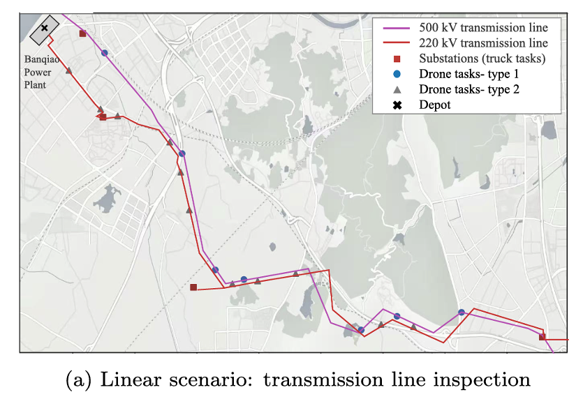 图8 场景 1：线性输电线路任务分布（取自 Fig.9a）