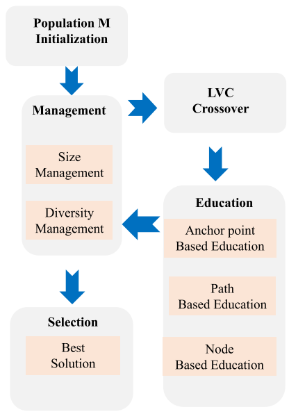 图2 HGA 算法流程图（取自 Fig.2）