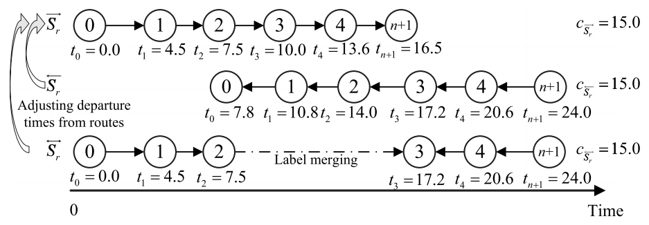 图4 后向与补丁路径的时间调整示意 (取自 Fig. 4)