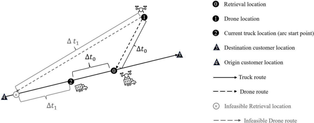 图1 灵活无人机回收示例(取自 Fig.3)