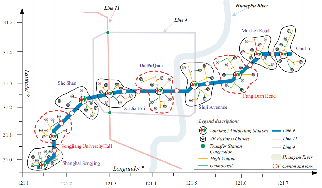 图5 快递网点聚类结果沿地铁线路分布示意(取自Fig.9)