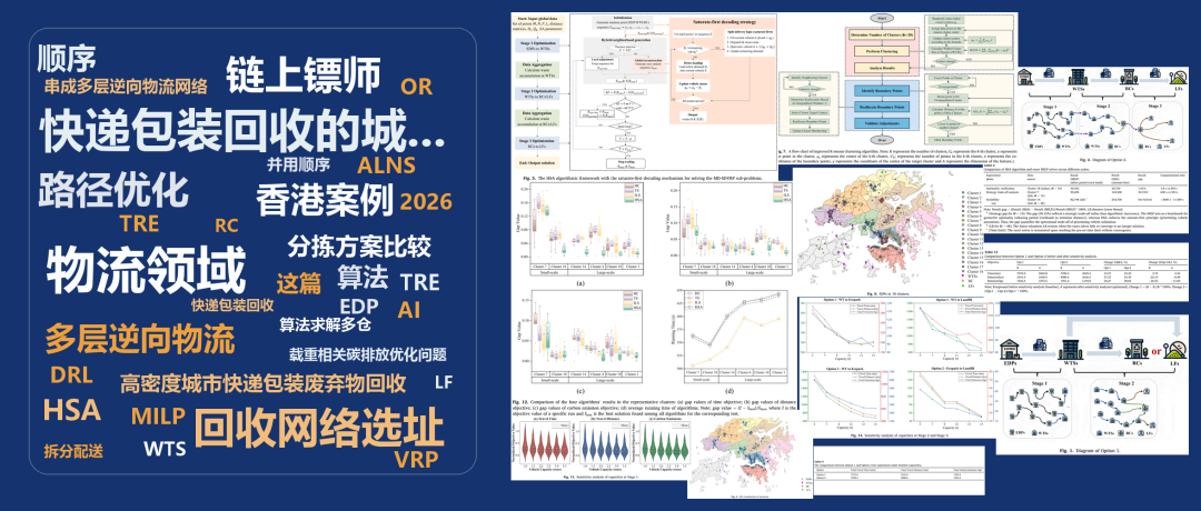 快递包装回收的城市逆向物流:回收网络选址与路径优化研究索引图
