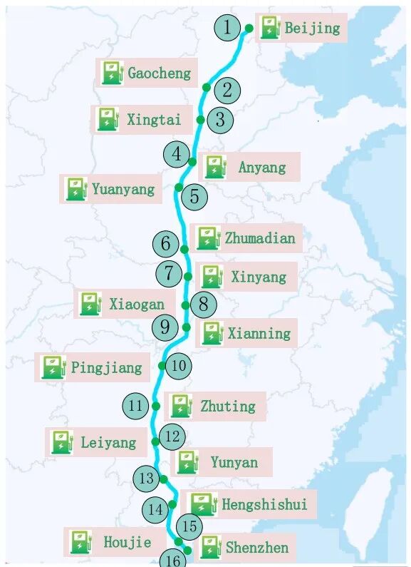图6 北京至深圳的直线路径模拟场景与充电站分布（取自Fig.6）