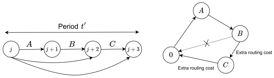 图4 同期插入客户+3示意(取自Fig.4)