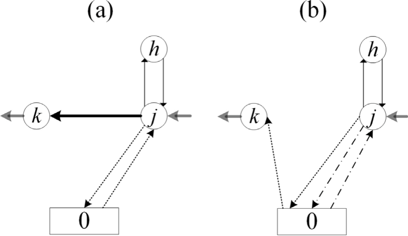 图3 不同补货策略成本分析（取自 Fig.4）