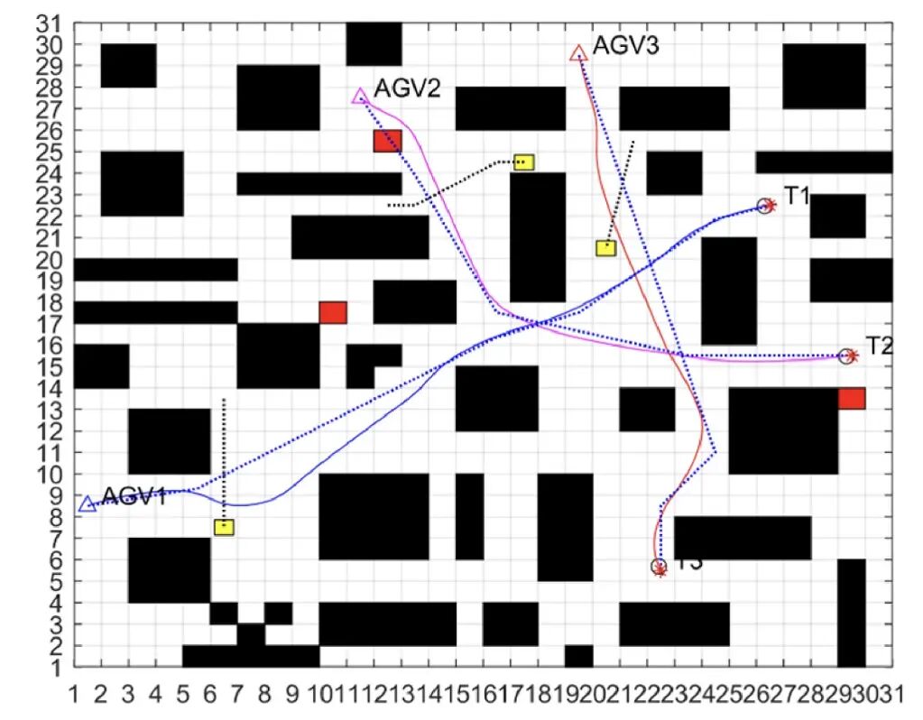 图4 动态环境下的多机器人冲突协调完成（取自 Fig.17）