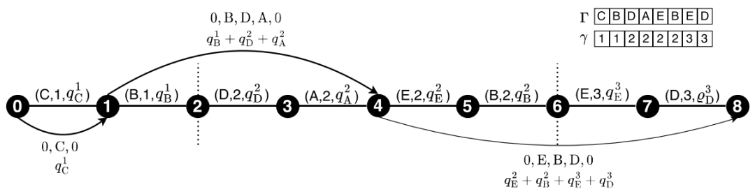图2 Split算法的示意(取自Fig.2)