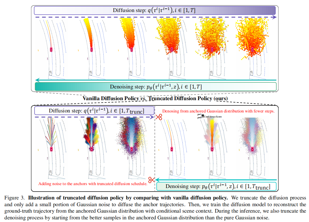 图3：Anchored Gaussian Distribution示意图