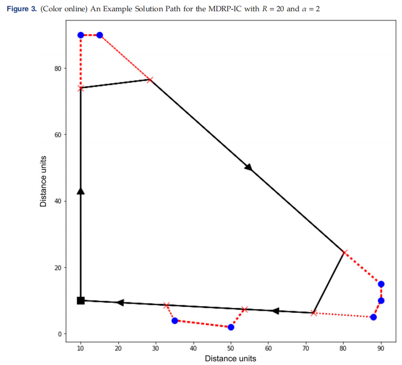 图4 MDRP‑IC示例解（取自 Fig.3）