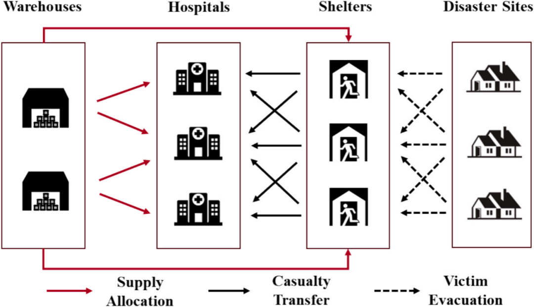 图1 CERN 基本结构示意(取自 Fig.2)