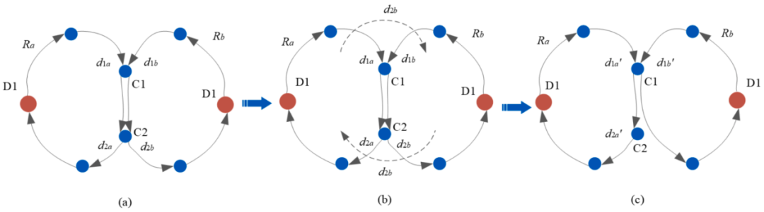图4 分拆装载策略示例（取自Fig.7）