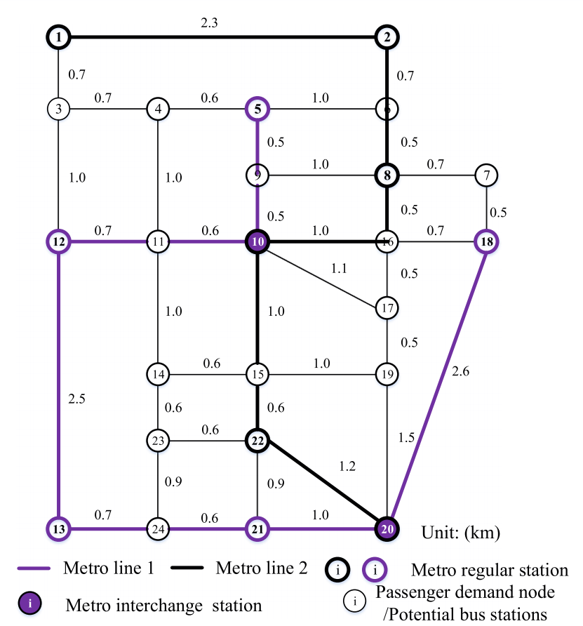 图3 改进版 Sioux Falls 实验网络示意图(取自Fig.6)